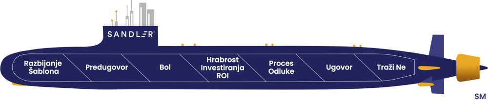 Sandler Podmornica Transparent