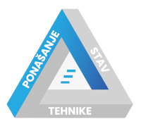 Sandler trougao uspeha: ponašanje, stav i tehnike